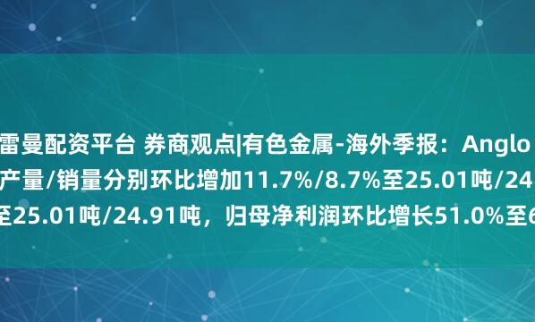 雷曼配资平台 券商观点|有色金属-海外季报：Anglo Gold 2025Q2黄金总产量/销量分别环比增加11.7%/8.7%至25.01吨/24.91吨，归母净利润环比增长51.0%至6.69亿美元